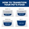 Hill's Science Diet Adult 6+ Large Breed, Chicken Meal Rice & Barley Recipe Dry Dog Food, 15 kg