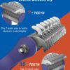 712hMZiUQPL._SL1500_.jpg ACE2ACE Deshedding Brush for Dogs, Dematting Comb for Cats Dogs, 7+15 Dual Sided Undercoat Rake, Cat Brush for Shedding to Remove Knots, Tangles, and Matted Fur