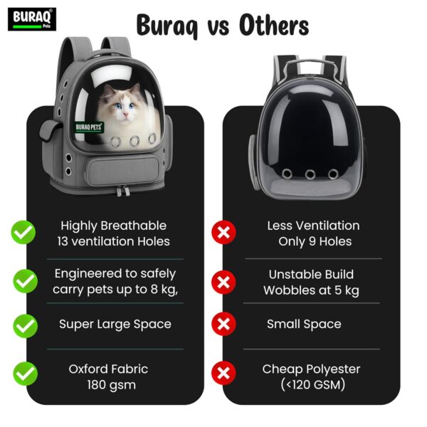 713c9VyBQSL._SL1500_.jpg Buraq Bubble Transparent Window Cat Backpack Carrier, Breathable & Ventilated, Comfortable & Spacious for Cats, Durable & Stylish Design (Grey)