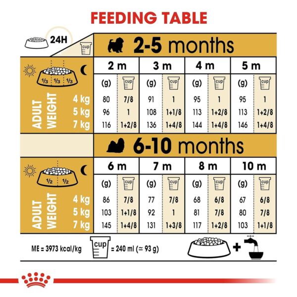 715GqLuucL._SL1500_.jpg Royal Canin Shih TZU Puppy Food, 1.5 Kg, Dry Food, Supports Healthy Skin & Coat, Digestive Health, Provides Immune System Support
