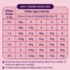 Kitten Dry Cat Food | Chicken & Ocean Fish | 1.2 kg | 40% Reduction in Urinary Track Diseases |Promotes Brain & Vision Development | Enhances Immunity | Improves Digestive Health