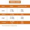 718mjCSzS2L._SL1500_.jpg Goofy Tails Chicken & Quinoa Wet Dog Food 1.4Kg (200g X 7 Pack), Wholesome, Human Grade, Preservative & Gluten Free, Taste Booster & Food Topper