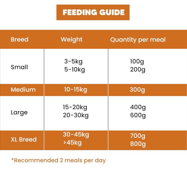 718mjCSzS2L._SL1500_.jpg Goofy Tails Chicken & Quinoa Wet Dog Food 1.4Kg (200g X 7 Pack), Wholesome, Human Grade, Preservative & Gluten Free, Taste Booster & Food Topper