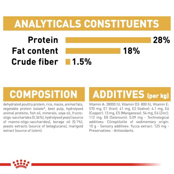 71EWGXl-XcL._SL1500_.jpg Royal Canin Shih TZU Puppy Food, 1.5 Kg, Dry Food, Supports Healthy Skin & Coat, Digestive Health, Provides Immune System Support