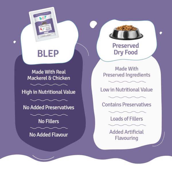 71F1KGzg93L._SL1500_.jpg BLEP Cat Food | 700g | Cat Wet Food, Food for Adult & Kitten, High Protein, Omega 3&6, Contains Mackerel, Chicken, Fish Oil, Flex Seeds, Zero Preservatives, Digestible, Human Grade(7Packs of 100g)