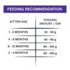 71F2cValavL._SL1500_.jpg Kitten Ocean Fish, Complete Food for Cat | Formulated with Finest Ingredients (50g)