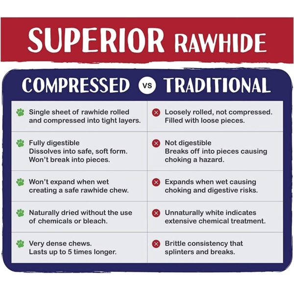 71FNPoRPx8L._SL1500_.jpg PSK PET MART Rawhide Bones for Dogs - 3 Inch Pressed Calcium Bones for Adult Dogs & Puppies - Chicken Flavour (Pack of 36)