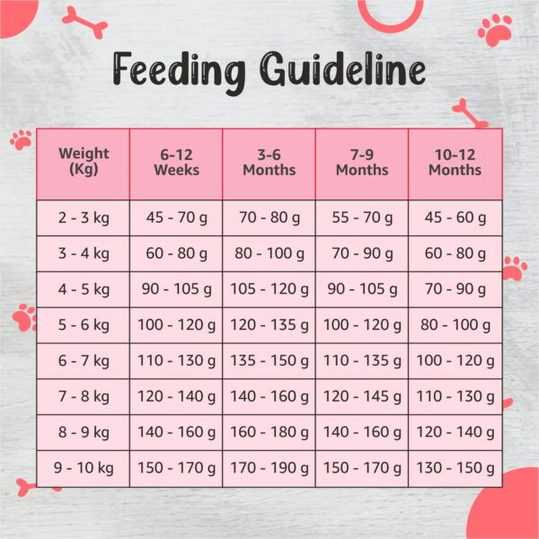 71H6PjyJBWL._SL1500_.jpg Drools Small Breed Puppy Dog Food, 1.2kg + Free Creamy Dog Treat (75g)