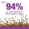 Small Breed Puppy Dog Food | 2 to 10 Months | High Protein Growth Formula with DHA & Prebiotics | Supports Healthy Digestion & Immunity 0.8 Kg.