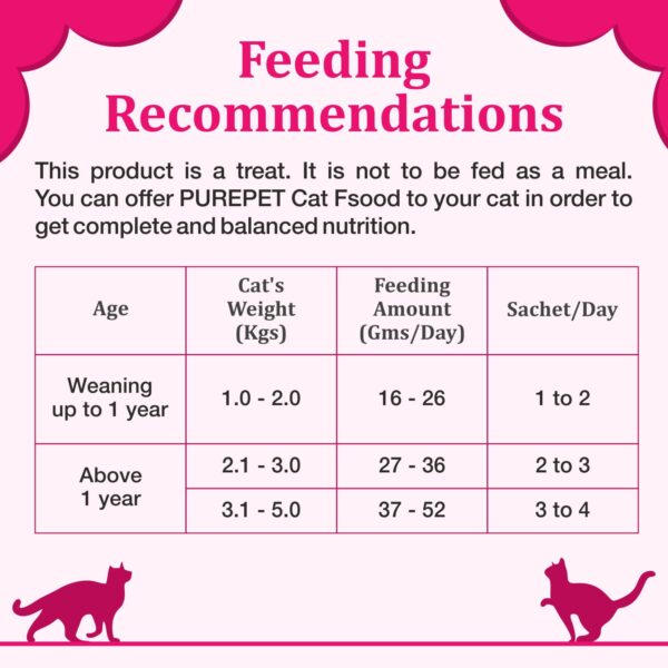 Purepet Creamy Lickable Cat Treats,Tuna & Bonito 360Gm(15g x24 Pcs)| Rich in Protein,Taurine for Heart & Vision,Ideal for Training and Bonding, Promotes Hydration| Treats for Kitten and Adult Cats