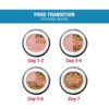 71IONbJ8BkL._SL1200_.jpg Me-O Kitten Dry Cat Food (Ocean Fish ) 1.1 Kg
