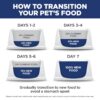 Hill's Science Diet Adult Indoor Dry Cat Food, 15.5-Pound Bag