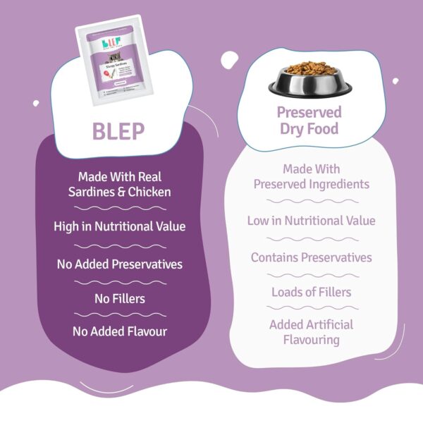 71N-ldMO-uL._SL1500_.jpg BLEP Healthy Cat Food for Adult & Kittens | Slurpy Sardines | Zero Preservatives | Wet Cat Food | Complete Meal & Balanced | Travel Pack | 100g | 100g Pack of 1