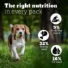 Pedigree PRO Mother & Pup Starter Small Breed, 1.2 kg Dry Dog Food, Vet Trusted Brand, Expert Nutrition, Quality Protein, 33% More Nutrients (3-12 Weeks)