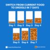 Drools Adult Dry Cat Food, Real Chicken Flavour 1.2 kg Pack