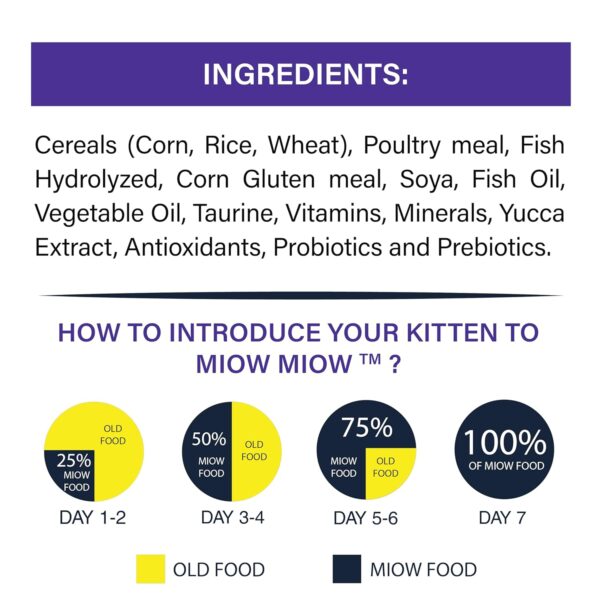 71e4Dp-tML._SL1500_.jpg Kitten Ocean Fish, Complete Food for Cat | Formulated with Finest Ingredients (50g)