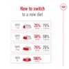Royal Canin Maxi Adult Dog Food, 220 Grams, Dry Food, Supports Digestive Health & Optimal Health, Provides Bone & Joint Support