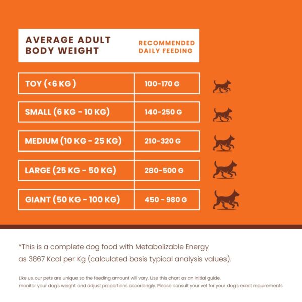71hbLMChPL._SL1500_.jpg Dry Dog Food Adult 20kg | High Protein Chicken, Rice, Vegetables| 39 Essential Nutrients| Healthy Skin Shiny Coat, Strong Bones & Muscles| Complete Balanced Pure Pet Food for Pedigree Dog