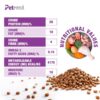 Small Breed Puppy Dog Food | 2 to 10 Months | High Protein Growth Formula with DHA & Prebiotics | Supports Healthy Digestion & Immunity 0.8 Kg.