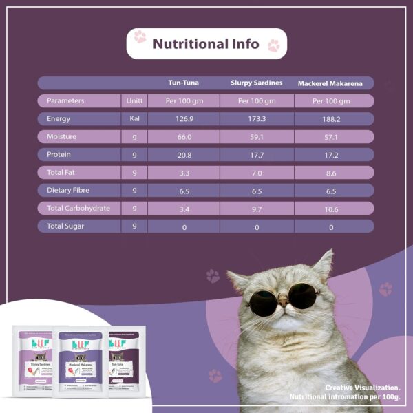 71kFH3VeI9L._SL1500_.jpg BLEP Mackerel Tun Tuna and Sardine Combo of Natural Cat Food 100g | 3 Packs|Zero Preservatives|Aids Joint Health & Digestion|Collagen Rich| Human Grade, Natural Wet Cat Food|Ideal for All Breeds