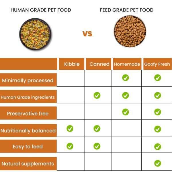 71mLkwjUK3L._SL1500_.jpg Goofy Tails Chicken & Quinoa Wet Dog Food 1.4Kg (200g X 7 Pack), Wholesome, Human Grade, Preservative & Gluten Free, Taste Booster & Food Topper