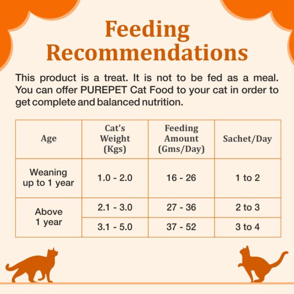 Purepet Creamy Lickable Cat Treats,Real Chicken 360Gm(15g x24 Pcs)| Rich in Protein,Taurine for Heart & Vision,Ideal for Training and Bonding, Promotes Hydration| Treats for Kitten and Adult Cats