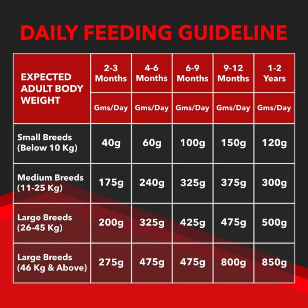 71oo-gjIOtL._SL1500_.jpg Drools Focus Adult Super Premium Dry Dog Food, 12 kg (+1kg Free Inside), Total 13 Kg Pack