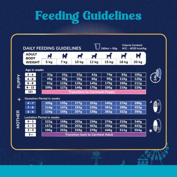 Fresh Chicken Starter Dry Dog Food 1Kg for Small Dogs | Premium Nutrition | Natural Ingredients for Easy Weaning | GMO-Free | Highly Palatable | Immune & Lactation Support