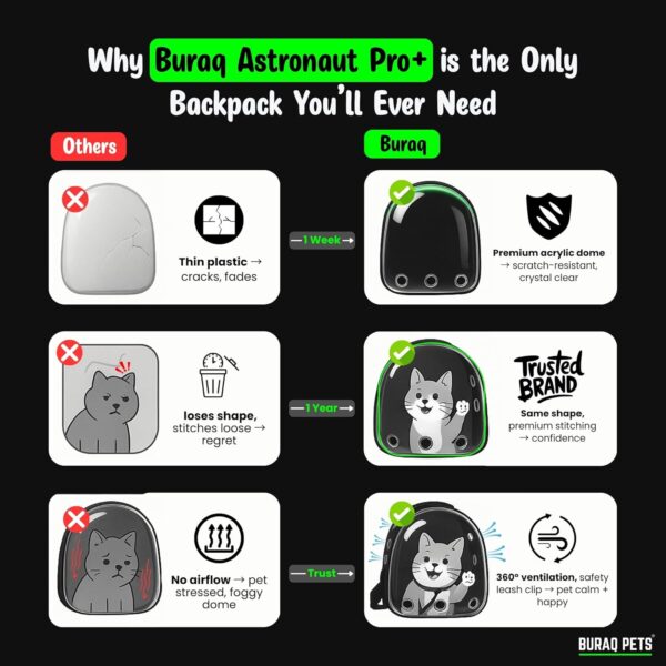 71pjXvkZzdL._SL1500_.jpg Buraq Astronaut Pro Pet Carrier Backpack (41L x 32W x 26H cm) – Transparent Bubble Capsule Design, Airline-Approved, Breathable & Ventilated Travel Bag for Cats