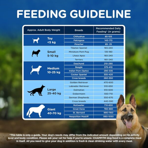 71vLMrqevUL._SL1500_.jpg Chappi Adult (1+ Years) Dry Dog Food, Chicken & Rice, 20 kg, Complete and Balanced Food for Adult Dogs
