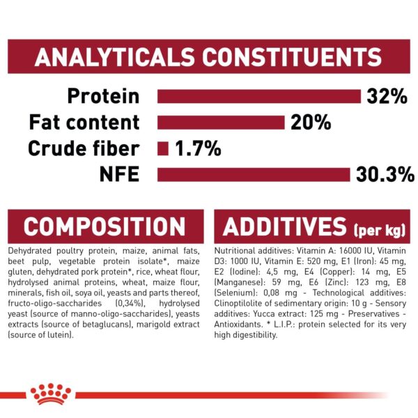 Royal Canin Medium Puppy Food, 1 Kg, Dry Food, Supports Digestive Health & Immune System, Provides Short Growth & High Energy Content