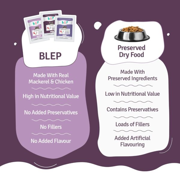 71zKlDjuzcL._SL1500_.jpg BLEP Mackerel Tun Tuna and Sardine Combo of Natural Cat Food 100g | 3 Packs|Zero Preservatives|Aids Joint Health & Digestion|Collagen Rich| Human Grade, Natural Wet Cat Food|Ideal for All Breeds
