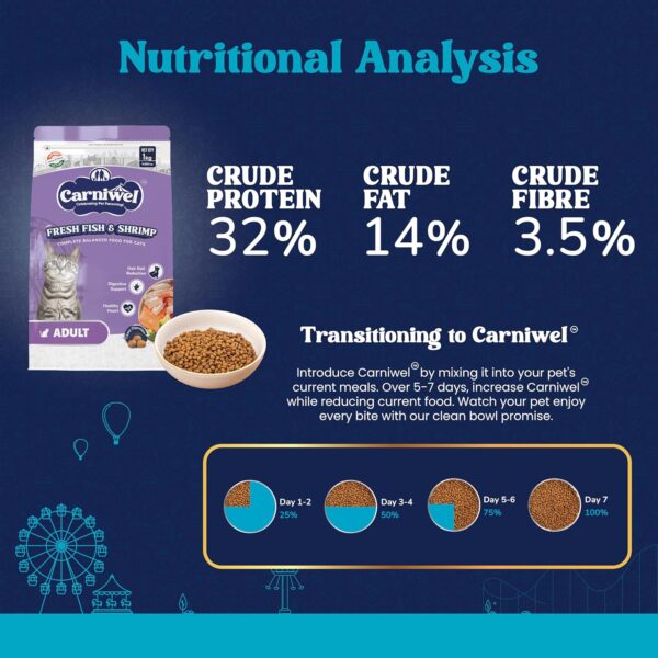 81A9EX5H1CL._SL1500_.jpg Fresh Fish & Shrimp Adult Dry Cat Food 1 Kg | Fresh & Natural Ingredients | Highly Palatable | Supports Healthy Skin & Glossy Coat | Premium Nutrition for Adult Cats