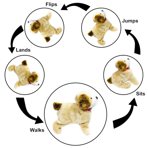 VGRASSP Walking and Jumping Puppy Toy for Kids - Battery Operated Back Flip Jump Dog with Sound - Color As Per Stock