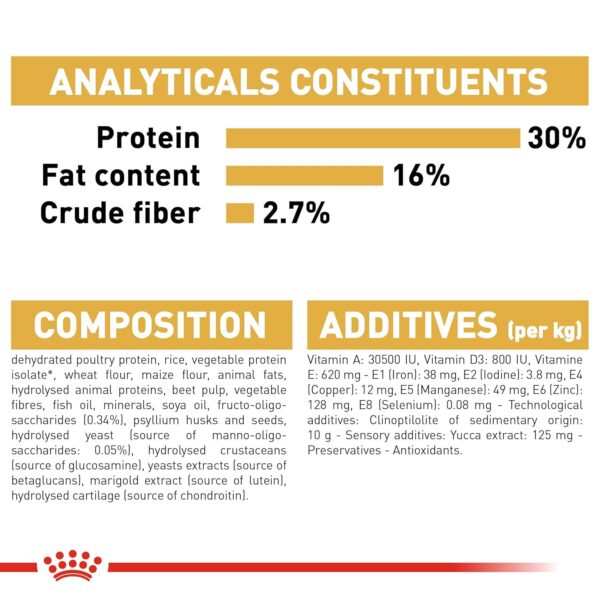 Royal Canin German Shepherd Puppy Food, 1 Kg, Dry Food, Supports Immune System & digestive health, Promotes Bone & Joint Health