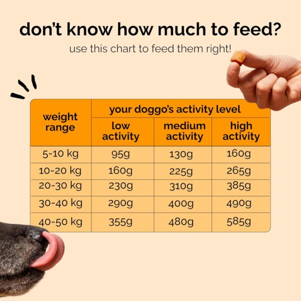 81aaQn3sgvL._SL1500_.jpg Henlo Baked Chicken & Rice Dry Dog Food | 100% Human Grade Ingredients | 800G