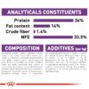 Royal Canin Giant Puppy Food, 1 Kg, Dry Food, Supports Immune System, Bone & Joint Health, Promotes Growth controlled Energy