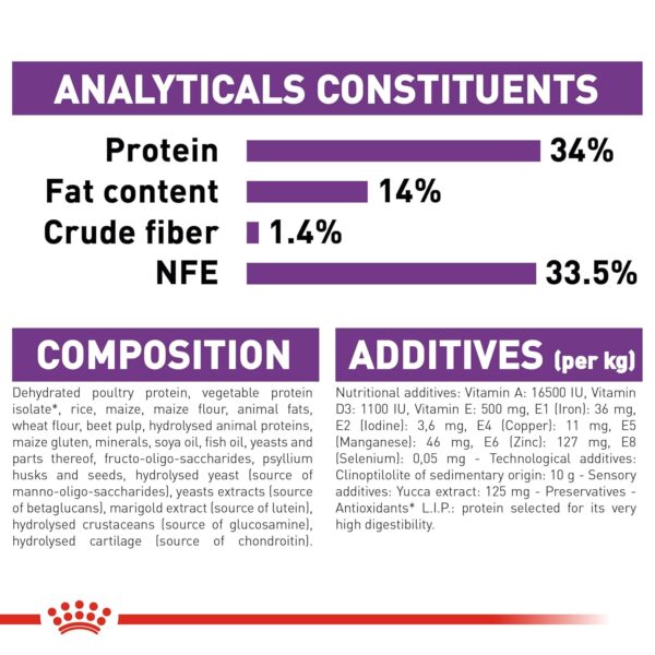 Royal Canin Giant Puppy Food, 1 Kg, Dry Food, Supports Immune System, Bone & Joint Health, Promotes Growth controlled Energy