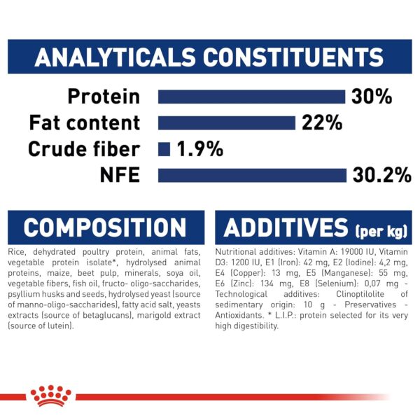 Royal Canin Maxi Starter, Mother & Babydog Food, 1 Kg, Dry Food, Supports Complex Natural Defence & digestive health, Provides Gestation/Lactation Support, Supports Easy rehydration