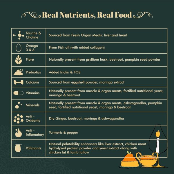 Indie Cat Adult Fish Royal Glow Meal (70g), Wet Food for Cats, Grain & Gluten Free, Natural Healthy Minced Cat Food Pouch - Pack of 5