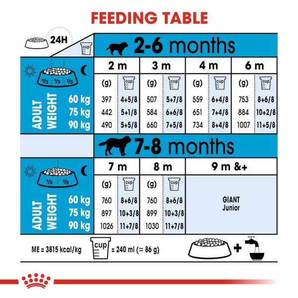 Royal Canin Giant Puppy Food, 1 Kg, Dry Food, Supports Immune System, Bone & Joint Health, Promotes Growth controlled Energy