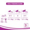1765568961_615R2FamwlL._SL1000_.jpg Whiskas Adult (1+ Years) Wet Cat Food, Chicken in Gravy Flavour, 6 x 85 g Pouches