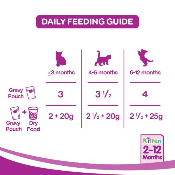 whiskas Kitten Wet Cat Food (2-12 Months), Tuna In Jelly Flavour, 12 Pouches (12 X 85G), 1 Count