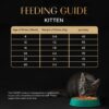 Sheba Kitten and Adult, Irresistible Dry Cat Food, Chicken Flavour, 1.5 kg, Contains 41 Essential Nutrients, Complete & Balanced Nutrition