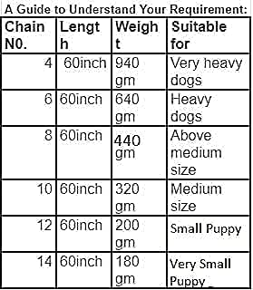 Woofy 60 Inch Stainless Steel Heavy Duty Long Leash Chain for All Breed Dogs | Silver - XX-Large Heavy Weight - 900GM