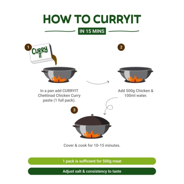 CURRYiT Chettinad Chicken Curry Paste 120g | Ready to Cook in 15 mins | Just add Fresh Mutton, Meat, Fish | Goodness of Ghee | No Preservatives | Eat with Chawal Roti | Indian Masala Gravy