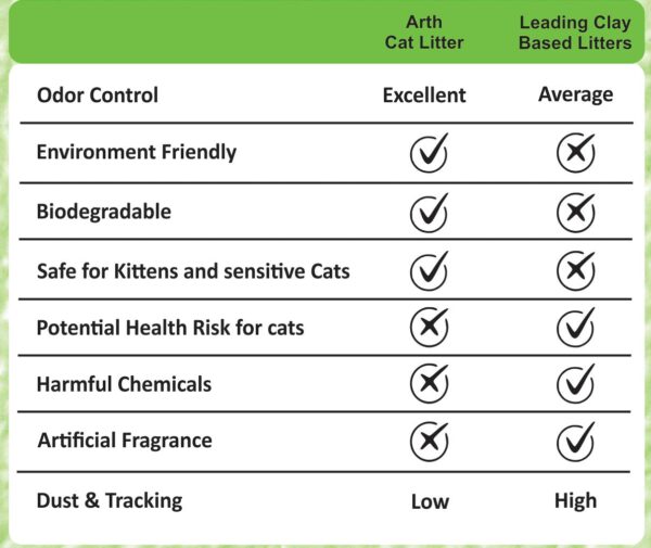 Arth Cat Litter - Walnut by 101 Lives | 9.4 kg | Ultra Odor Control |100% Natural | Clumping | Eco-Friendly