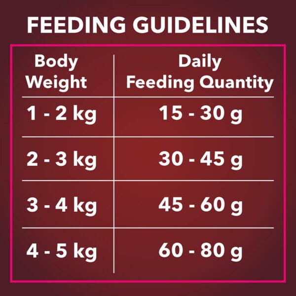 61DhEodFhjS._SL1200_.jpg Meat Up Adult Cat Food, Ocean Fish - 1.2 kg Pack (Buy 1 GET 1 Free) & Meat Up Adult Cat Food, Ocean Fish - 3 kg Pack (Buy 1 GET 1 Free)