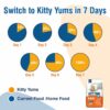 61gpK52NzEL._SL1500_.jpg Kitty Yums Adult (+1 Year) Dry Cat Food, Ocean Fish, 7kg