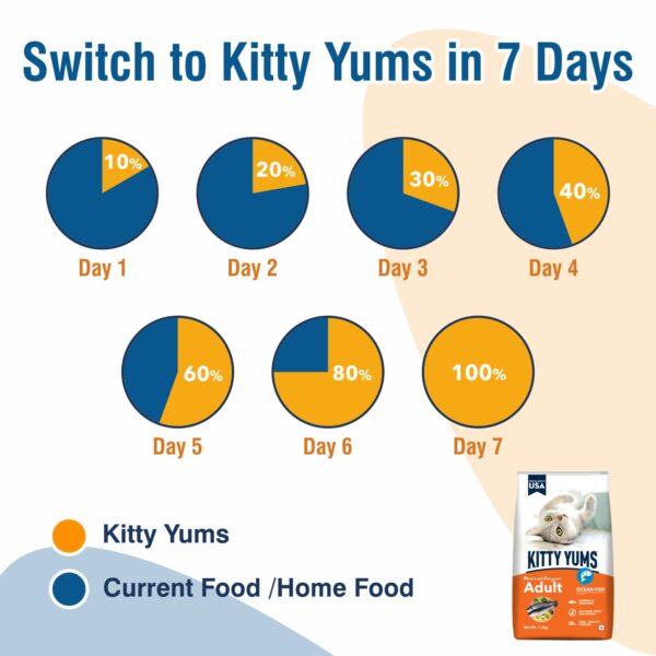 61gpK52NzEL._SL1500_.jpg Kitty Yums Adult (+1 Year) Dry Cat Food, Ocean Fish, 7kg